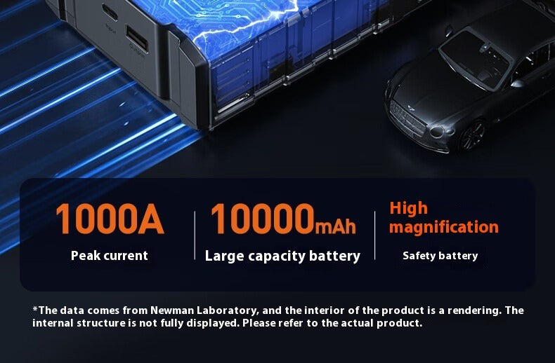 M5 Car Emergency Start Power Source